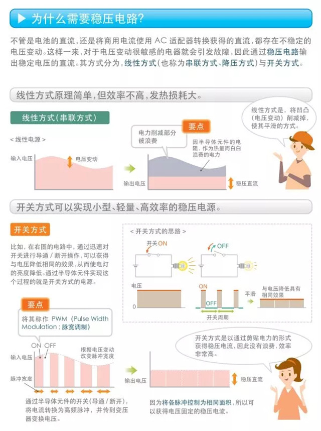 為什么需要穩(wěn)壓電路？
